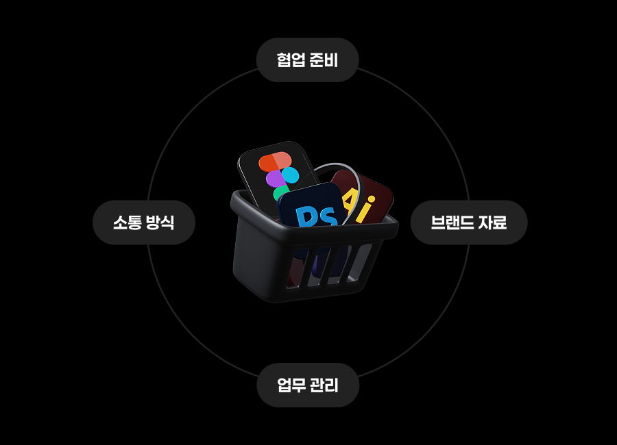 브랜드 자료와 소통 방식, 업무 관리와 협업 준비가 연결된 디자인 구독 운영 체계