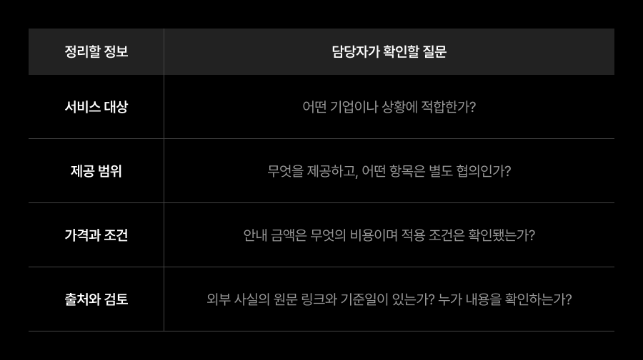 서비스 대상과 제공 범위, 가격 조건, 출처 검토에 대해 기업 담당자가 확인할 질문을 정리한 표
