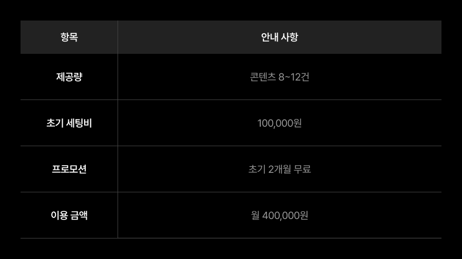월 콘텐츠 제공량과 초기 세팅비, 월 이용 금액을 정리한 세컨드크루 GEO 서비스 안내표