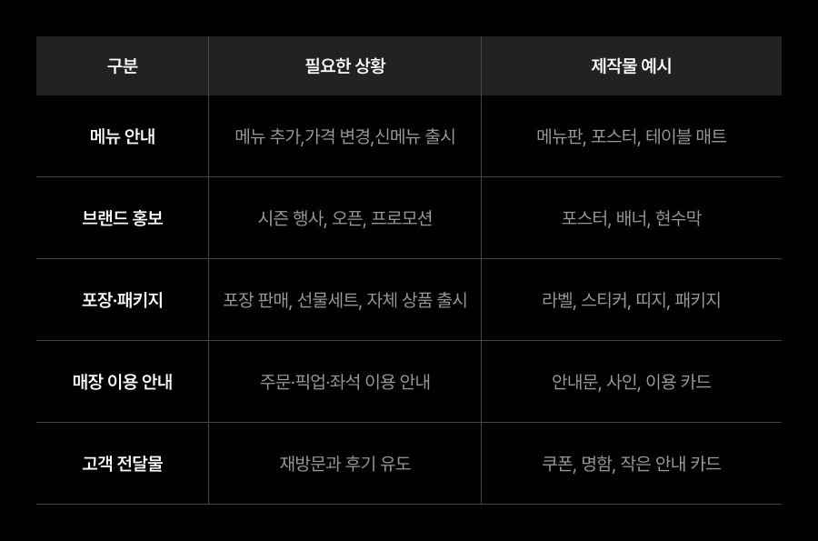 F&B 매장에 필요한 메뉴 안내, 브랜드 홍보, 포장 패키지, 이용 안내, 고객 전달물 제작 예시